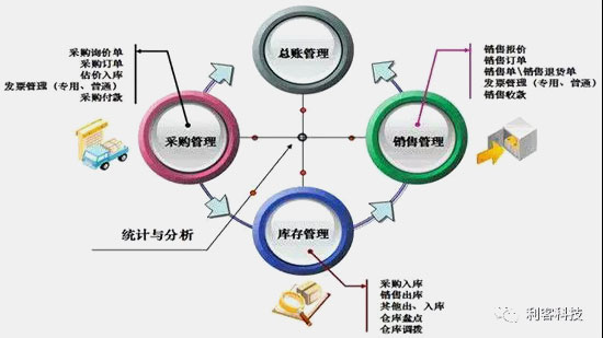 社區(qū)團購系統(tǒng)發(fā)布